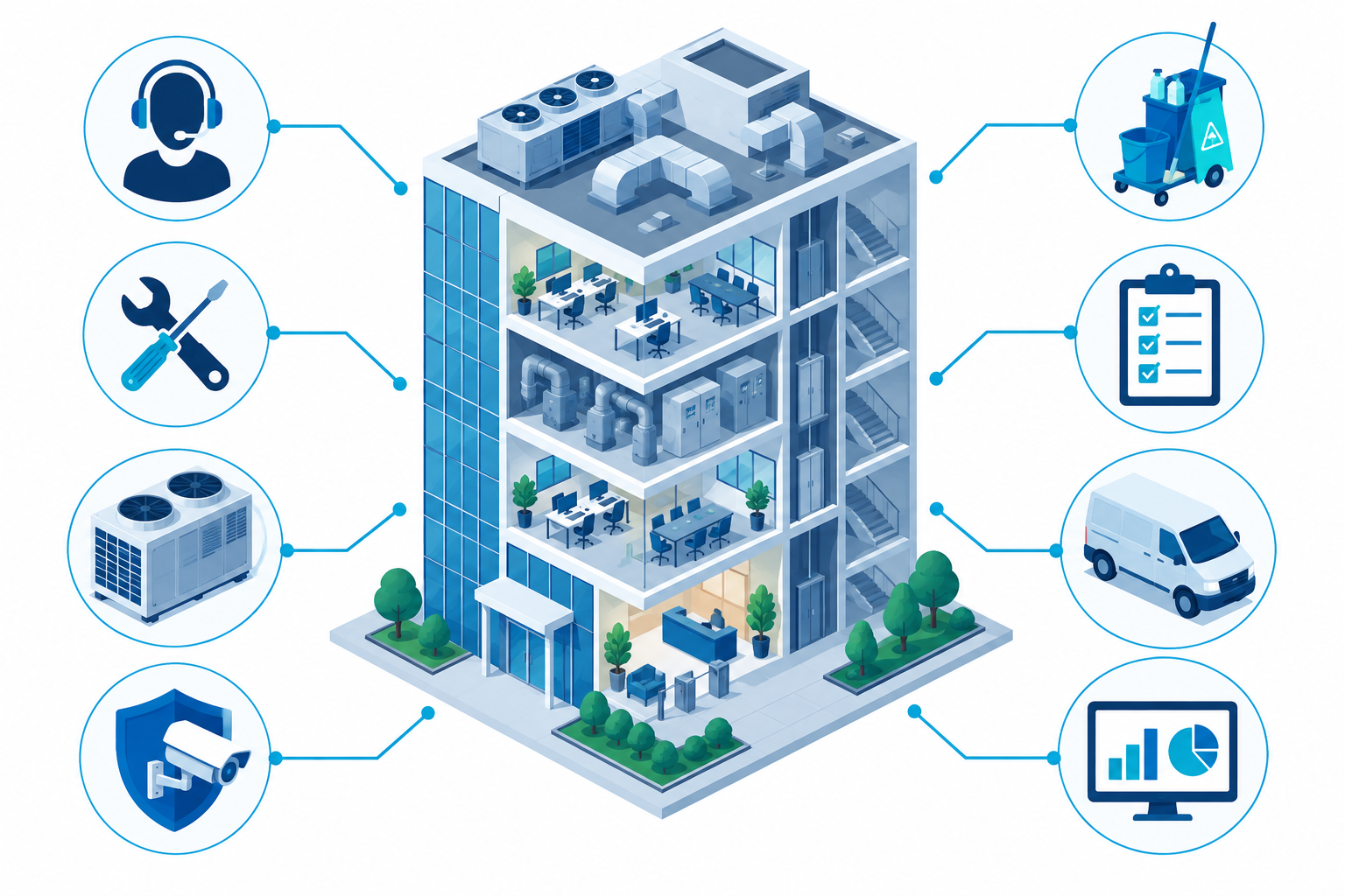Illustration of a building with helpdesk, maintenance, HVAC, security, cleaning, compliance, supply chain and reporting connected to it